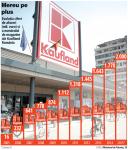 Imagine atasata: 2015-Kaufland.jpg